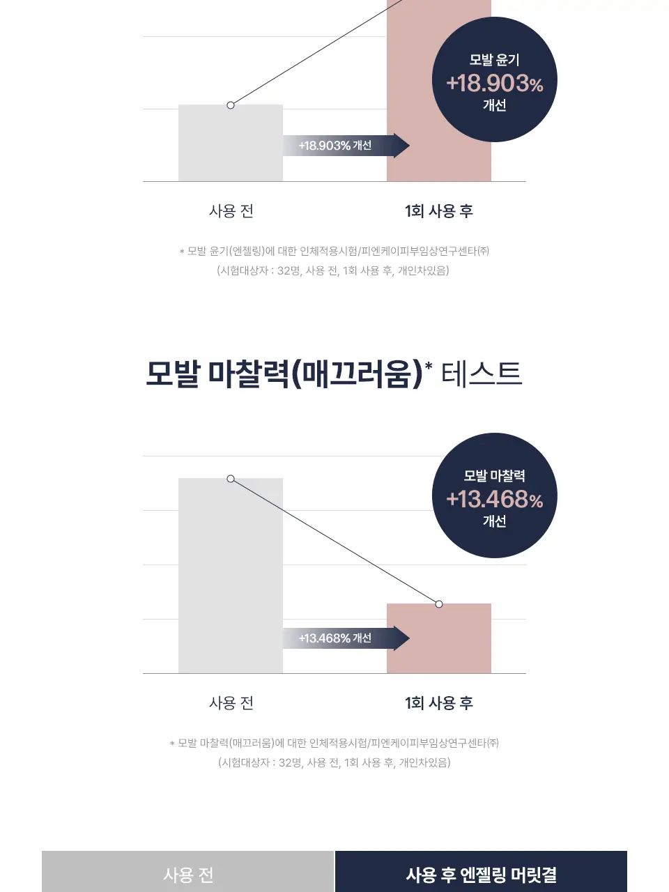[NEW/헤어밀크] 어노브 프리즈카밍 슬릭 리브인 컨디셔너 150ml 상세페이지 34
